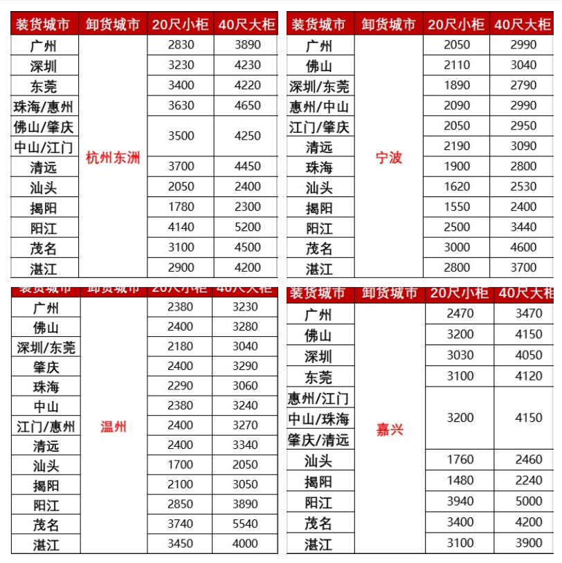 涨价，，，，，，，2月下旬广东各城市到浙江宁波、温州、嘉兴海运报价如下